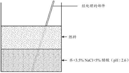 铝基部件的表面处理方法与流程