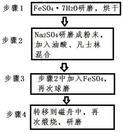 疏水亲油的Na2Fe2（SO4）3/C正极材料及其制备方法