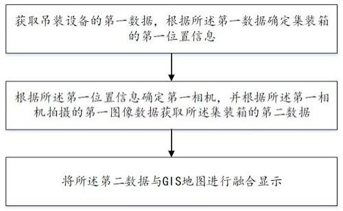 一种集装箱堆场的集装箱管理方法及系统与流程