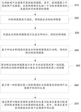 图像配准方法、装置、设备及可读存储介质与流程