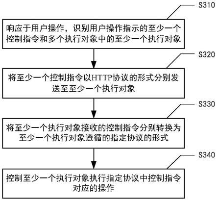 智能系统的控制方法、装置、设备、介质和程序产品与流程