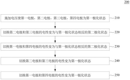 静电夹具的操作方法和静电夹具与流程