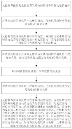 基于外部负载时序的从控制器自动编址方法与流程