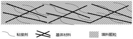 自支撑隔膜、包含自支撑隔膜的二次电池和用电设备的制作方法