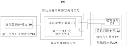 用于高温气冷堆主变高断路器失灵保护电路的制作方法