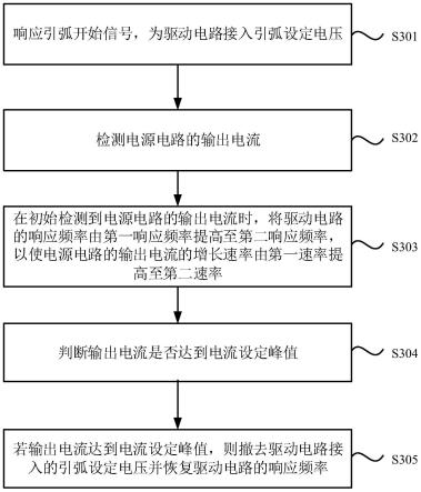 一种MIG焊机及其引弧控制方法、装置和驱动电路与流程