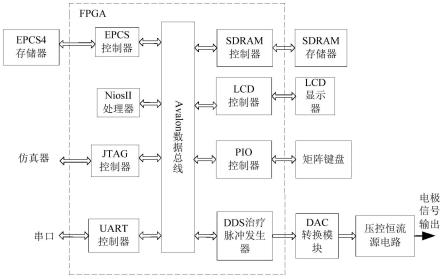 一种全数字经络脉冲电疗装置的制作方法