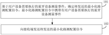 蓝牙设备的测量方法及装置与流程