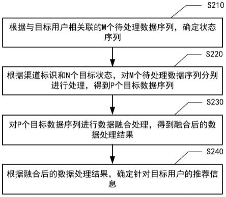 推荐信息确定方法及装置、电子设备和可读存储介质与流程