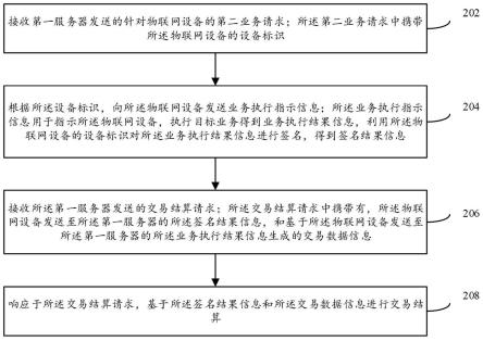 一种业务执行方法、装置、设备和计算机可读介质与流程