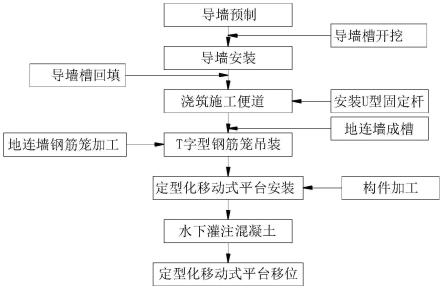 超深超厚地下连续墙施工方法与流程