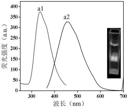 一种碳量子点及其制备方法和应用与流程