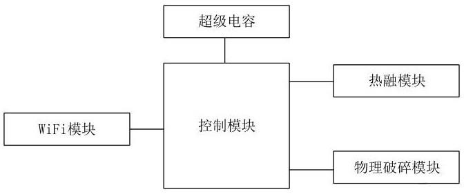 芯片自毁执行系统、方法及存储介质与流程