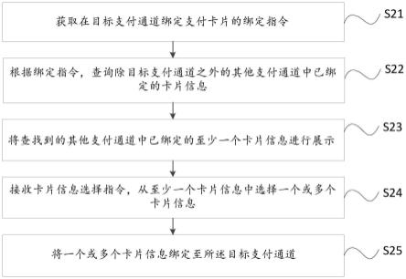 支付卡片绑定方法、装置、电子设备及存储介质与流程