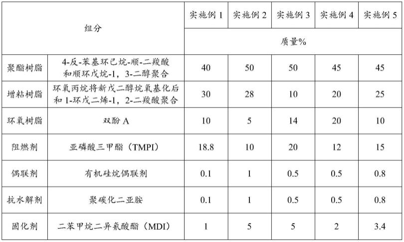 聚酯胶粘剂的制作方法