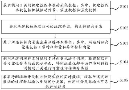 辅助开关可靠性评估方法及装置与流程