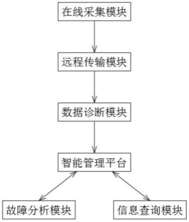 一种电路故障分析智能断电开关系统及方法与流程