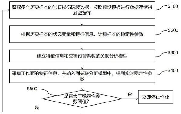 一种渗流应力耦合作用下岩石损伤破裂数据化记录方法