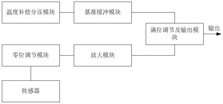 一种传感器的零满位调节系统的制作方法