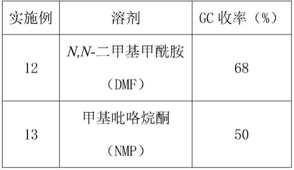 一种低压制备甲酰胺的方法