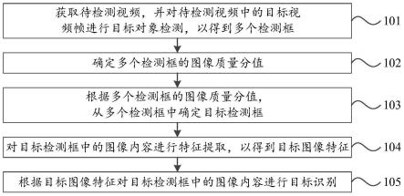 目标识别方法、装置、电子设备和介质与流程