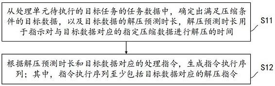 指令生成方法、任务处理方法及电子设备与流程