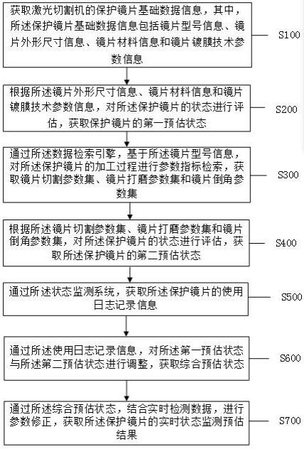 一种激光切割机的保护镜片状态监测方法及系统与流程