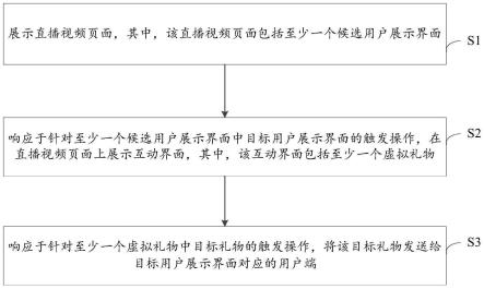 一种互动方法、装置、电子设备、计算机可读介质与流程