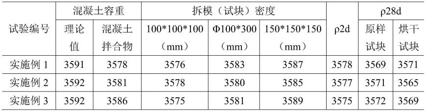 一种可泵送防辐射高性能混凝土及其制备方法与流程