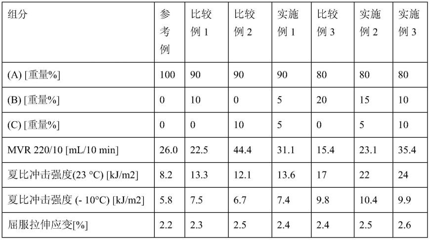 含优质再生材料的热塑性化合物的制作方法