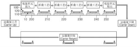 电池单元制造装置的制作方法