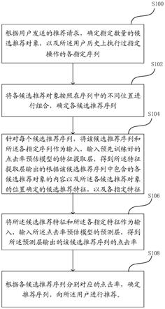 一种推荐方法及装置与流程