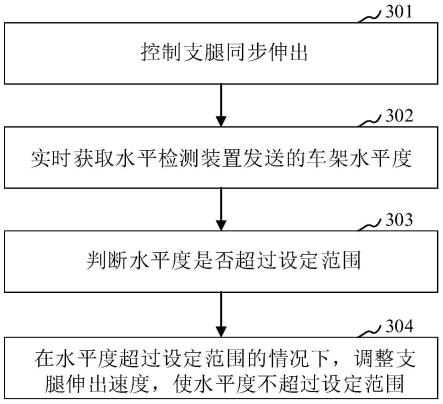 用于履带式机械设备的方法、控制器及履带式机械设备与流程