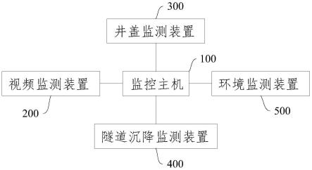 电缆隧道监控系统的制作方法