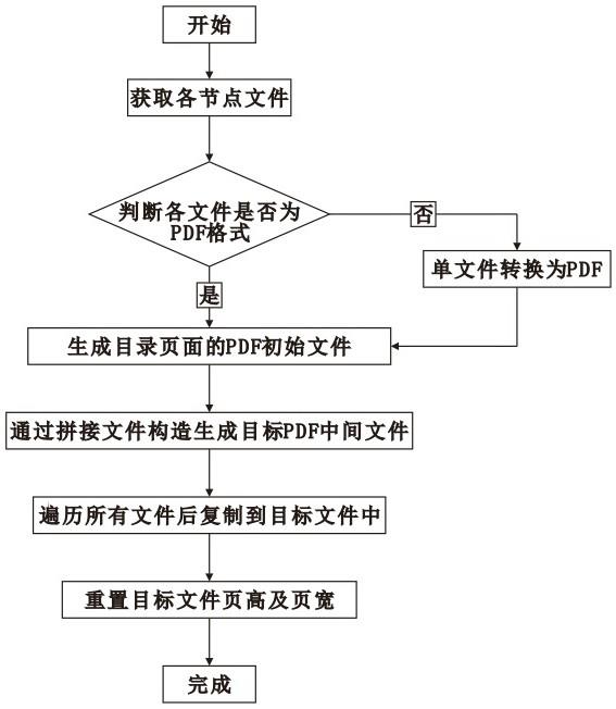 投标文件PDF格式化自动整合的方法与流程