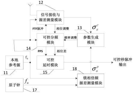 一种基于卫星导航信号的守时装置和方法与流程