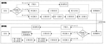 一种大容量视频可逆信息隐藏方法及装置