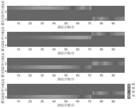 一种实时的相控阵雷达组网系统的资源管理方法