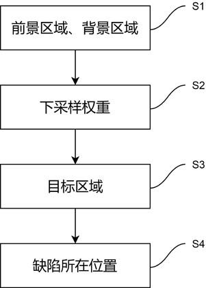 基于视觉的船舶发动机配件缺陷检测方法与流程