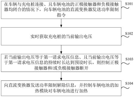 车辆电池加热方法、装置、介质和车辆与流程