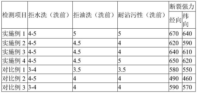 一种耐拉伸防水、防油、防污面料的制作方法