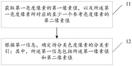 一种图像处理方法、装置、设备及可读存储介质