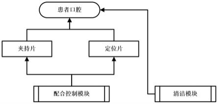 一种用于声乐教学的气息训练系统的制作方法