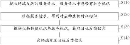 通信方法、XR联动通信系统、运行控制装置及存储介质与流程