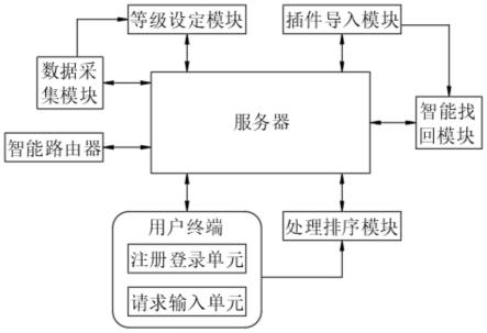 一种找回智能路由器后台账户密码的系统及方法与流程