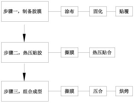 车用双层金属阻尼板制作工艺的制作方法