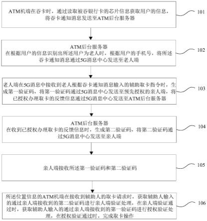 基于5G消息的吞卡处理方法及系统与流程