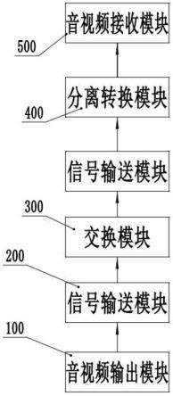 音视频同步光纤传输装置的制作方法