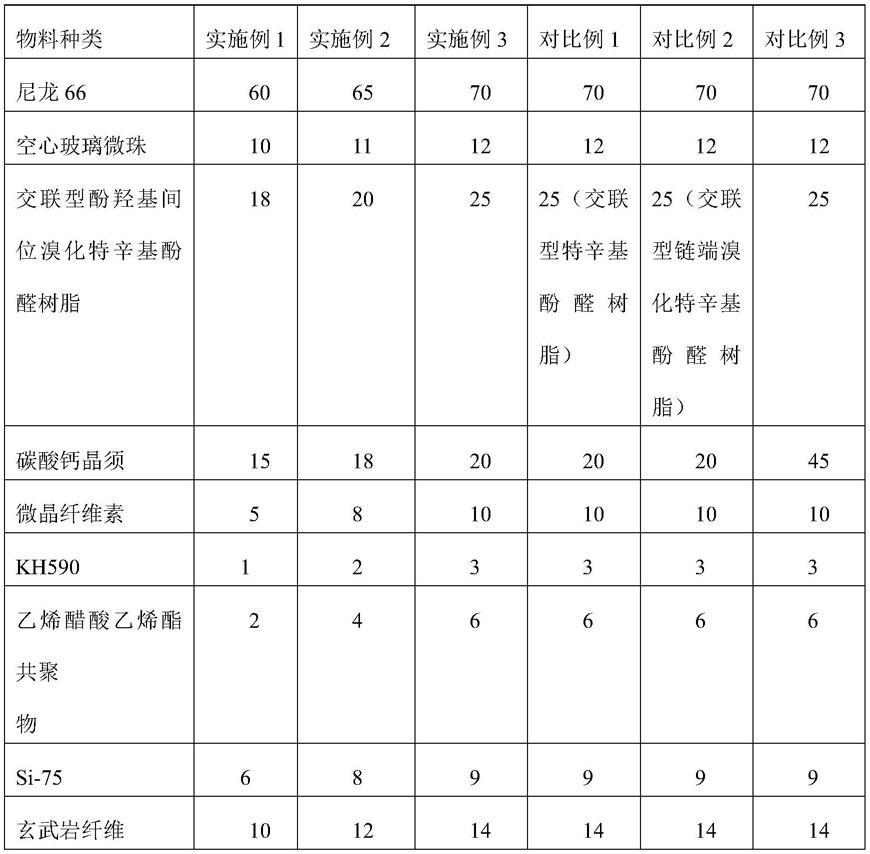 一种尼龙工程塑料材料及其制备方法与流程