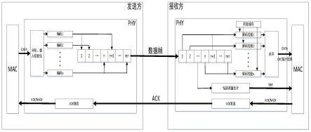 宽带自组网中的高效自动重传方法